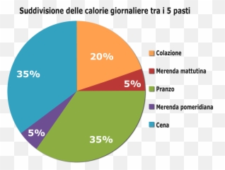 Blog - La Dieta Promessa Statistical Graphics Emoji,Alfred E Newman Emoticon