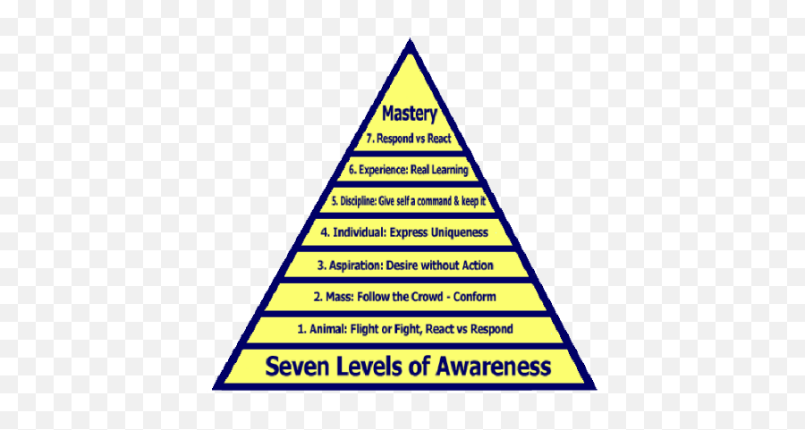 How To Think Into A Result - Proctor Gallagher Institute Jebel Toubkal Emoji,Emotions Actions And Thoughts