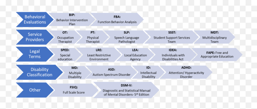 Child At An Iep Meeting - Vertical Emoji,Emotions On Staff Meeting