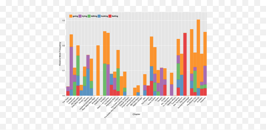 Visualized - Statistical Graphics Emoji,Catch 22 Emotions Visualized - Statistical Graphics Emoji,Catch 22 Emotions