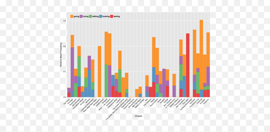 Visualized - Statistical Graphics Emoji,Catch 22 Emotions