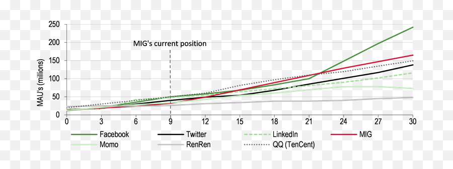 Migme - Success To Date Undervalued By The Market Edison Plot Emoji,Emoticons Meaning Facebook