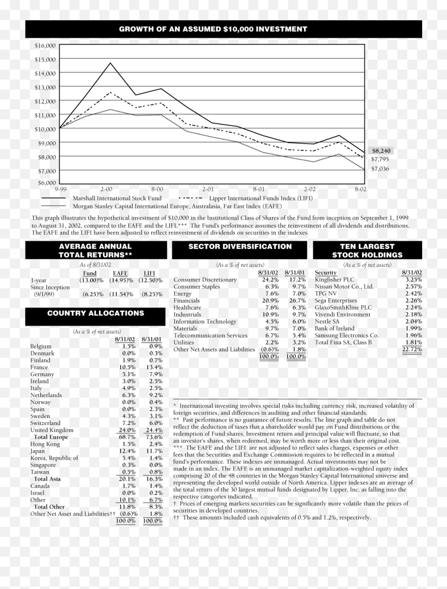 Marshall Funds Inc N - 30d Emoji,Fail Emotions Fe