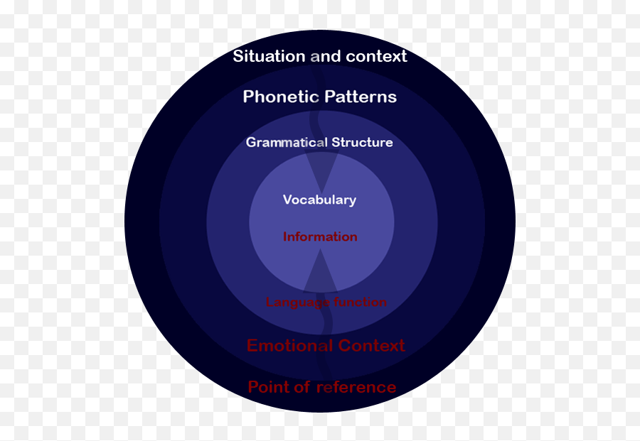 The Traveling Experientialist Pragmatics Or Context In Emoji,Emotion Typed Symbols