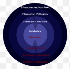 The Traveling Experientialist Pragmatics Or Context In Emoji,Emotion Typed Symbols