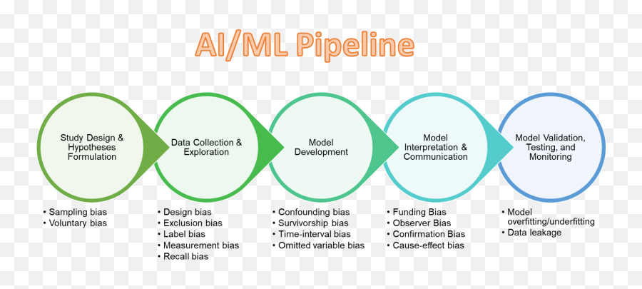 Eliminating Ai Bias Identifying Ai Bias And Knowing How To Emoji,Ilana Fernandez Emotion Code Eliminating Ai Bias Identifying Ai Bias And Knowing How To Emoji,Ilana Fernandez Emotion Code