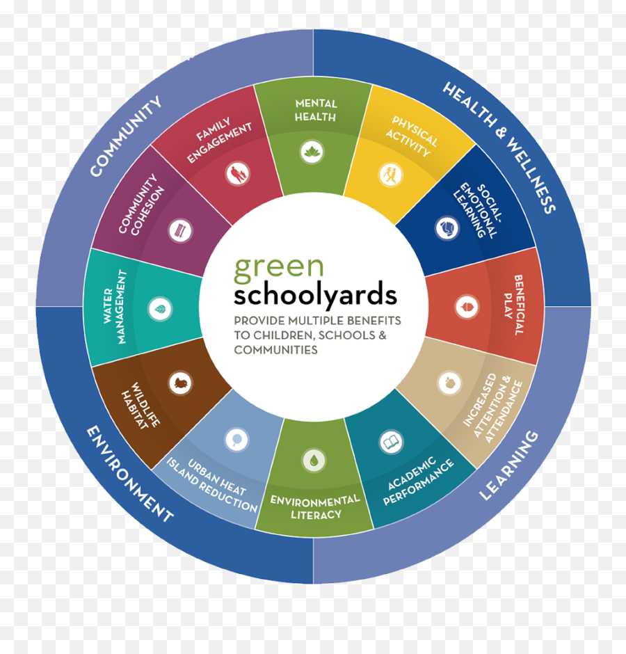 Green Schools Catalyst Quarterly - March 2019 Green Emoji,Jenny Stanley Emotion Lab