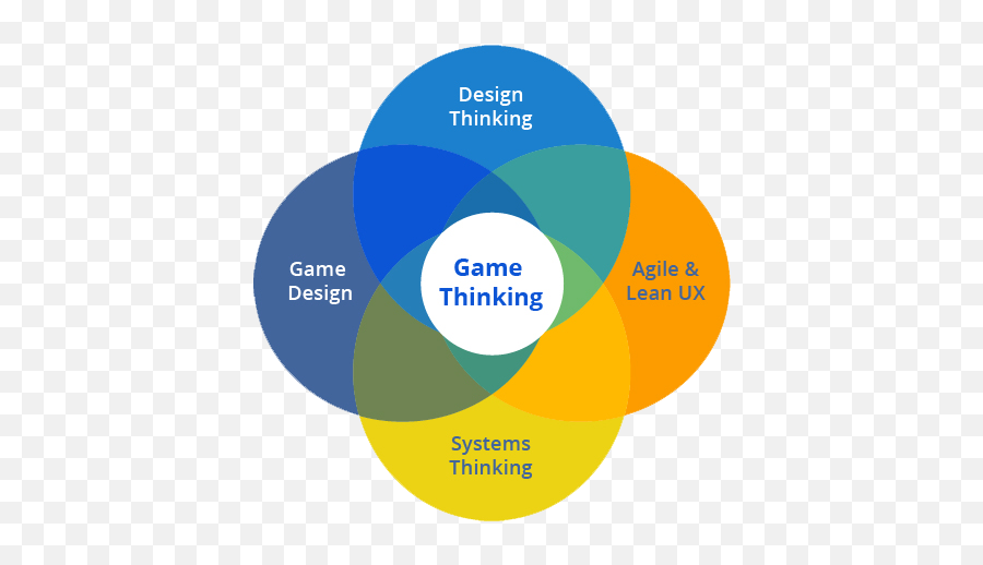 Game Thinking What The Hell Is It U2013 Dagmawi Bedilu Degefe - Game Design Systemic Thinking Emoji,Hell No Emoji