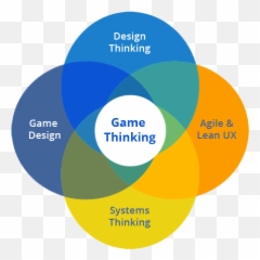 Game Thinking What The Hell Is It U2013 Dagmawi Bedilu Degefe - Game Design Systemic Thinking Emoji,Hell No Emoji