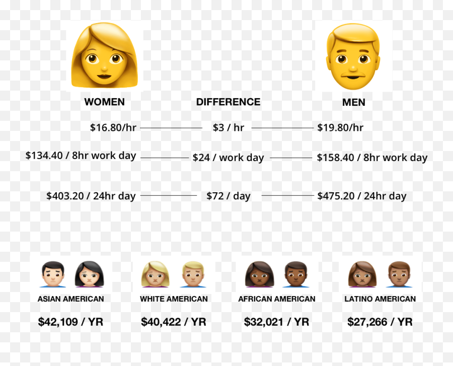 Existentialpricing Emoji,Dongle Emoticon