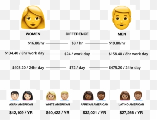 Existentialpricing Emoji,Dongle Emoticon