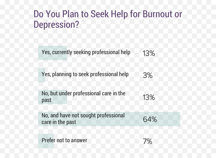 Medscape National Physician Burnout - Language Emoji,Suicide Is Not The Answer 2 Emojis And Words