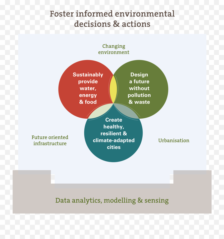 Homepage - Institute Of Environmental Engineering Dot Emoji,Study Of Water And Emotions