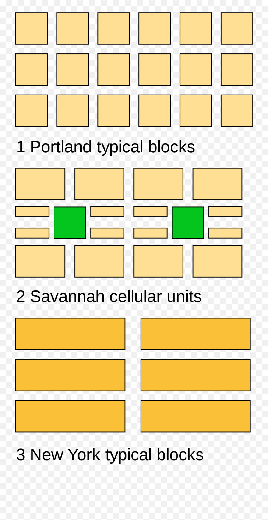 Commissioners Plan Of 1811 - Types Of Grid Planning Emoji,Mew Amsterdam Episode Kid Flat Emotion