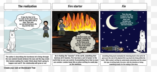English 101 Storyboard Por - Sharing Emoji,Describing Emotions In Writing