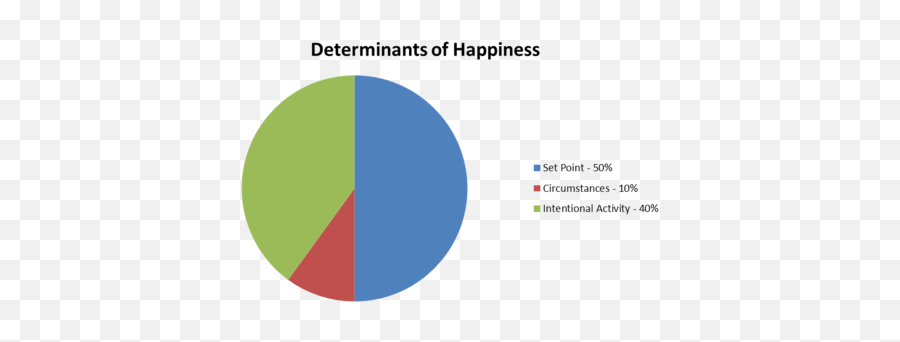 Subjective Well - Being Wikiwand Emoji,Psychologist Chart Of Emotions