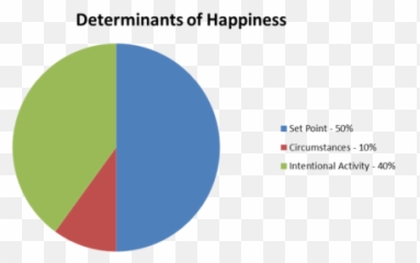 Subjective Well - Being Wikiwand Emoji,Psychologist Chart Of Emotions