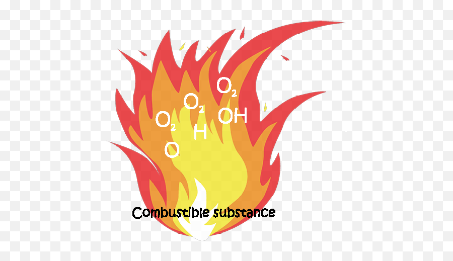 Egon Harig Gmbh - Aerosol Extinguishing Agent Emoji,Iphone Fire Emoji Png