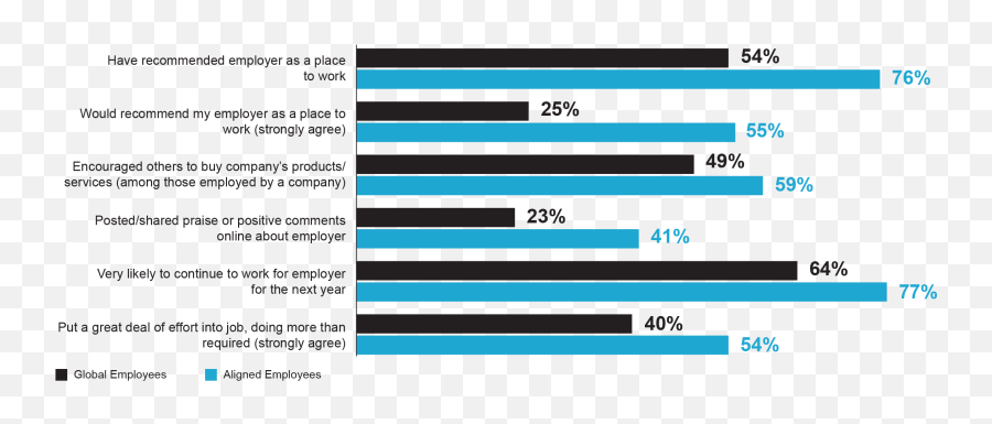 Employer Branding U0026 Korea New Growth Opportunities - Ws Apac Horizontal Emoji,Emotion Code Charts