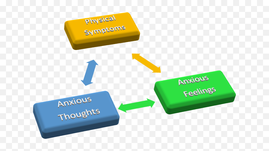 Taking Control Of Anxiety Psychology Today - Horizontal Emoji,If You Thin,k Happy Thoughts Your Emotions Will Be Happy