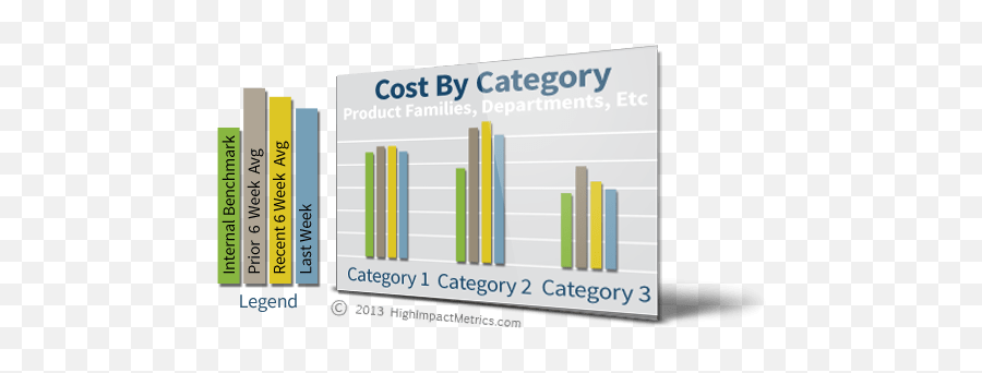 Performance Metrics - Statistical Graphics Emoji,Complex Emotion Chartillustration