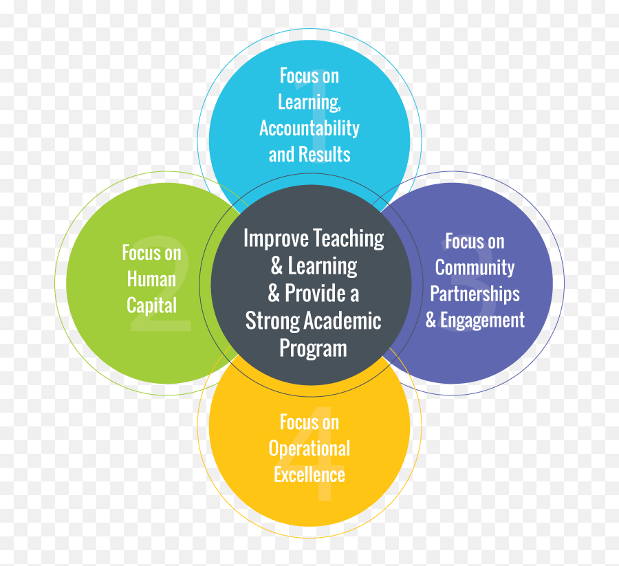 Montgomery County Public Schools - Montgomery County Public Schools Teaching And Learning Framework Emoji,Steps (situation, Thoughts, Emotions, Plans, Statement Of Value Montgomery County Public Schools - Montgomery County Public Schools Teaching And Learning Framework Emoji,Steps (situation, Thoughts, Emotions, Plans, Statement Of Value