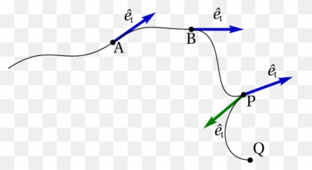 3 Curvilinear Motion Emoji,Emotion In Motion. The Cars