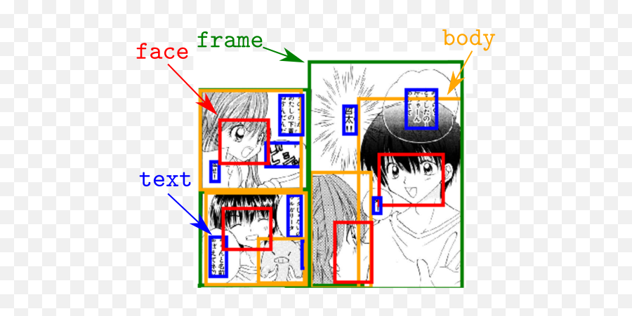 Object Detection For Comics Using Manga109 Annotations Emoji,Line Art Text Emoticons