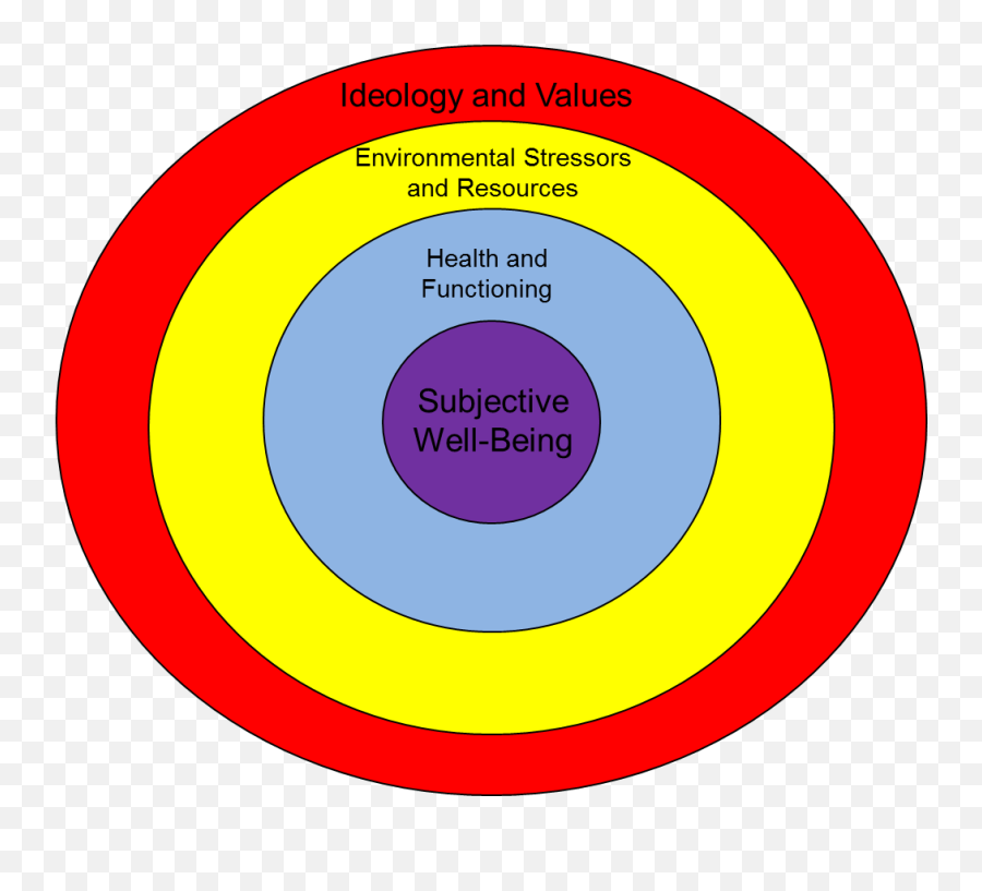The Four Layers Of Well - Being Psychology Today Uk Vertical Emoji,Four Theories Of Emotion The Four Layers Of Well - Being Psychology Today Uk Vertical Emoji,Four Theories Of Emotion