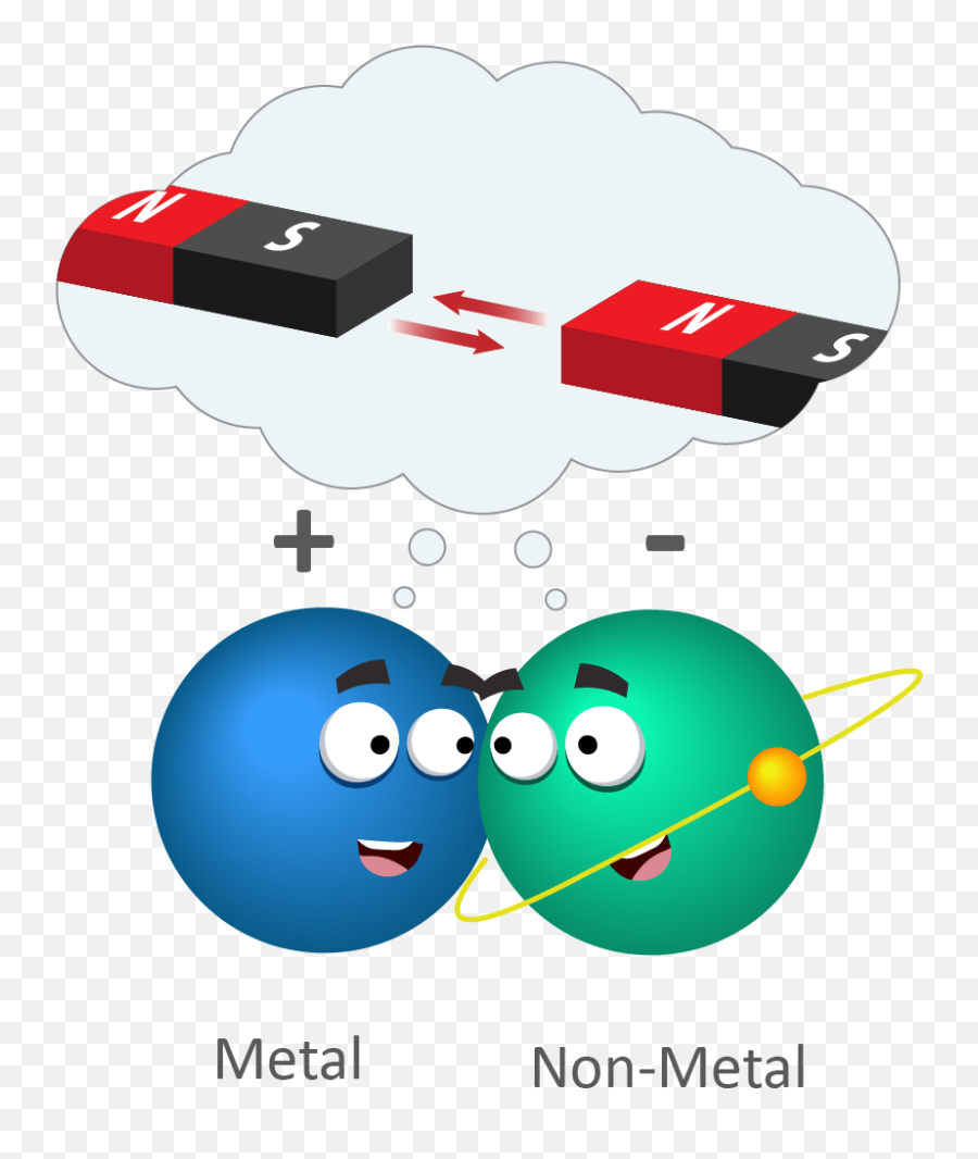 Ionic Bonding - Its All About Attraction Emoji,Metal Hand Sign Emoticon