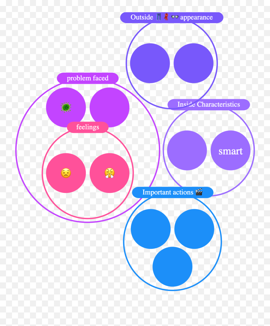 Strategic Thinking With Circly - Dot Emoji,Emotions Templates