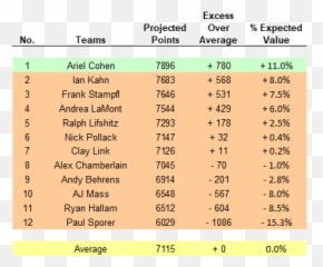 Winning Tout Wars Fantasy Baseball Strategy Review Rotoballer - Dot Emoji,Rookie Emojis React To Madden Ratings