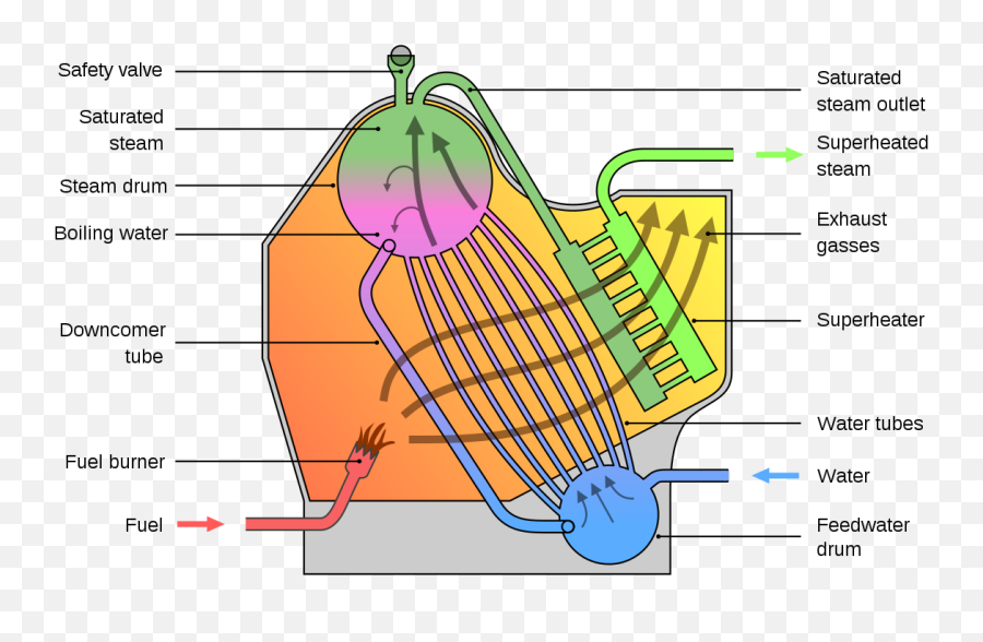 Water - Tube Boiler Wikipedia Water Type Boiler Emoji,Steam Emoticon Art Size