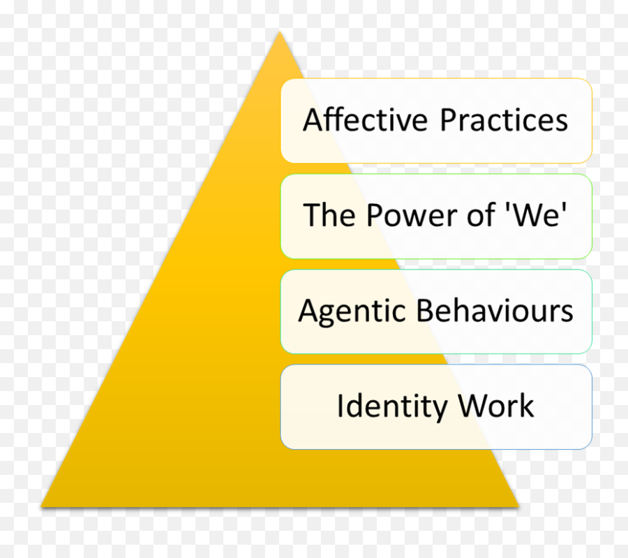 What An Insight Musings Of A Social Worker - Vertical Emoji,Emotions Of Unwanted Unloved And Ignored