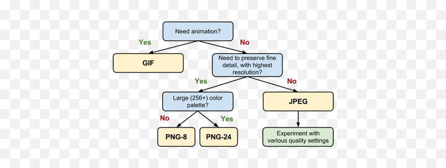 Best Image Format For Web Pages - Web Image Format Emoji,Posterization Onjects, Color Emotion