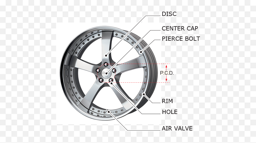 About Us - Difference Between Rims And Wheels Emoji,Work Emotion Xt7