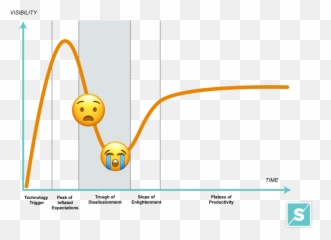 Models For Predicting The Future Gartneru0027s Hype Cycle - Smith Dot Emoji,Arizona Related Emojis