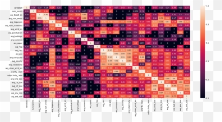 Twitter Mining A Predictive Model For Public Opinion - Dot Emoji,0-0 Emoticon Meaning