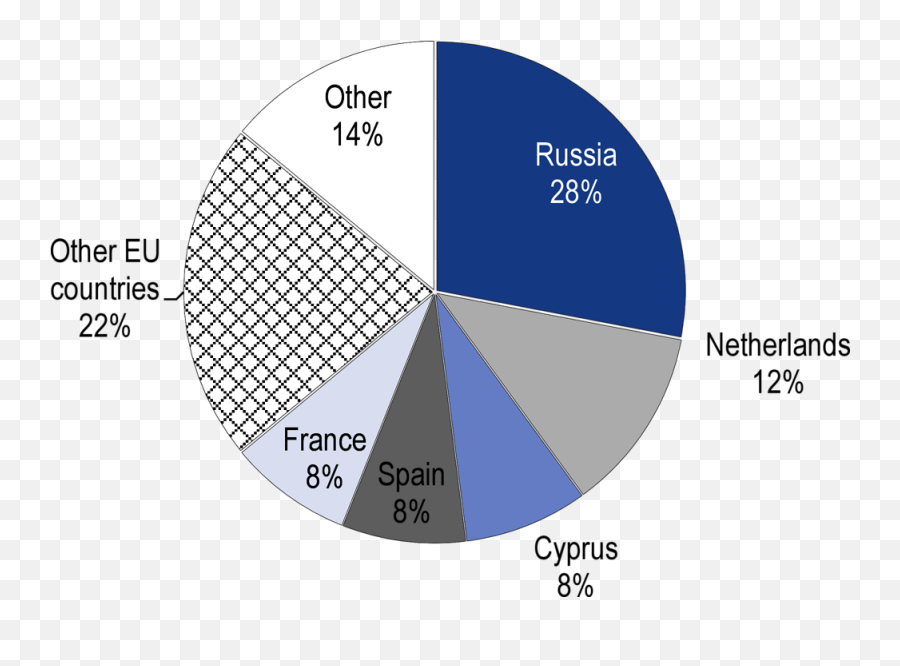 5 Moldovau0027s Sustainable Infrastructure Investments - Dot Emoji,Air France Emotion Chart