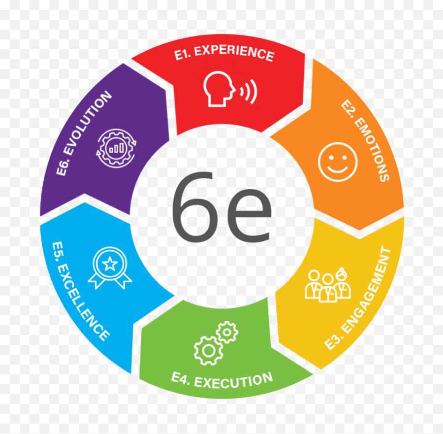 Free 14 Day Self - Leadership Challenge For Nurses Software Development Life Cycle Emoji,Abcs Of Emotions Emotional Intelligence