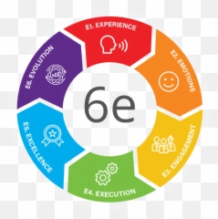 Free 14 Day Self - Leadership Challenge For Nurses Software Development Life Cycle Emoji,Abcs Of Emotions Emotional Intelligence