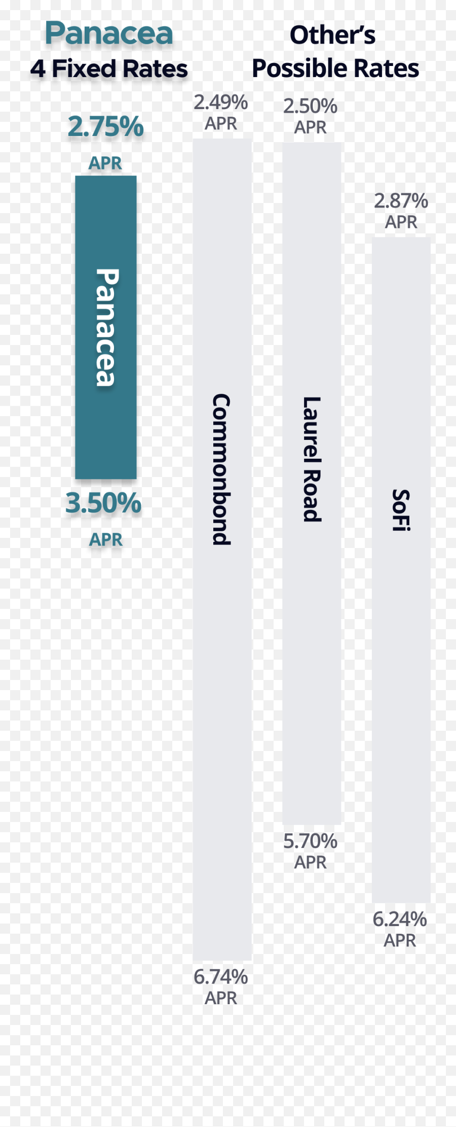 Dental Student Loan Refinancing Panacea Financial Emoji,Dentist Emotion Graph