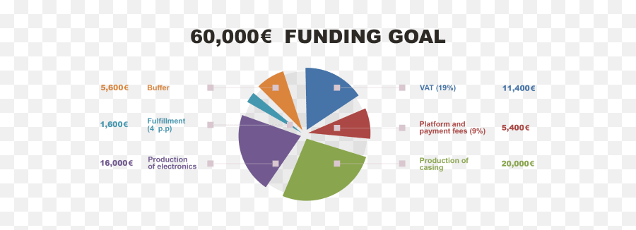 German Top Startup Launches Crowdfunding Project Nitrokey Emoji,German Emoji Chart