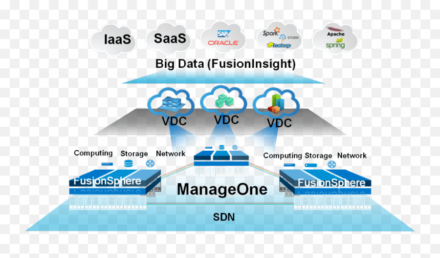 Cloud Transformation - Telecomscom Emoji,The Business Of Emotion Big Data Album Cover