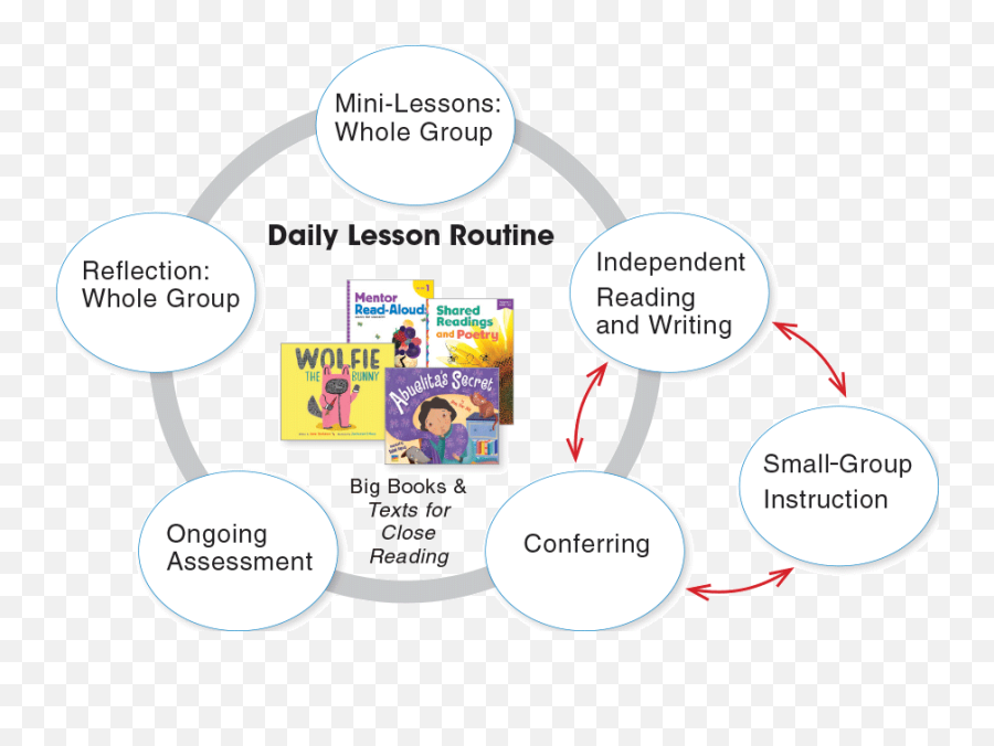 Benchmark Advance And Adelante Benchmark Education Company Emoji,Knuffle Bunny Kindergarten Emotions Lesson