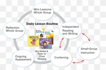 Benchmark Advance And Adelante Benchmark Education Company Emoji,Knuffle Bunny Kindergarten Emotions Lesson