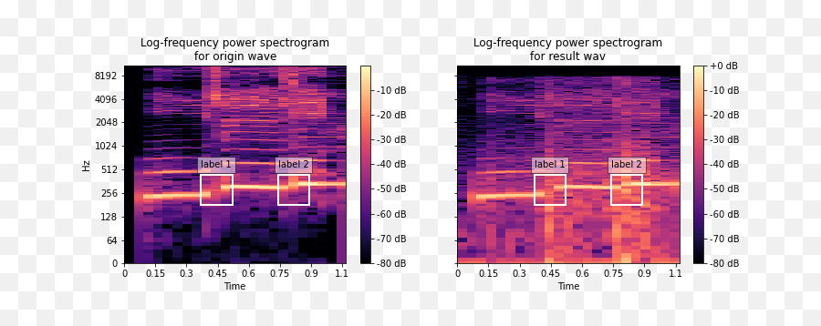 Singlow Generative Flow For Svs Tasks In Tensorflow 2 Emoji,Emotion Vocaloid Songs