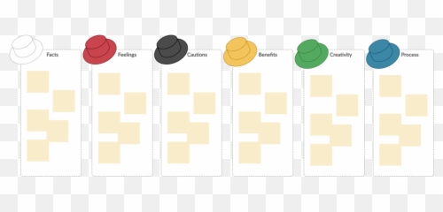 Ideation Techniques For Remote Teams - Dot Emoji,Emotions Templates