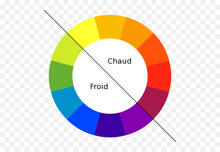 Symbolique Des Couleurs Et Emotions - Color Wheel Aesthetic Png Emoji,La Couleur Des Emotions