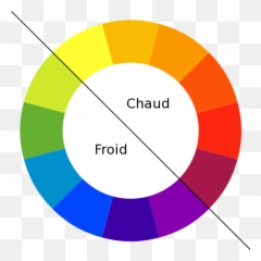 Symbolique Des Couleurs Et Emotions - Color Wheel Aesthetic Png Emoji,La Couleur Des Emotions